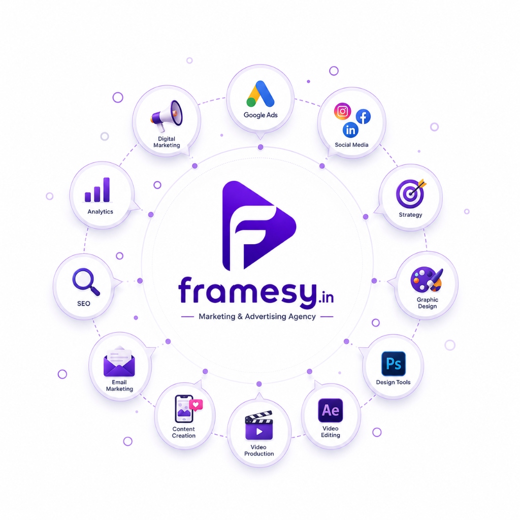 Framesy Service Capabilities Overview Diagram